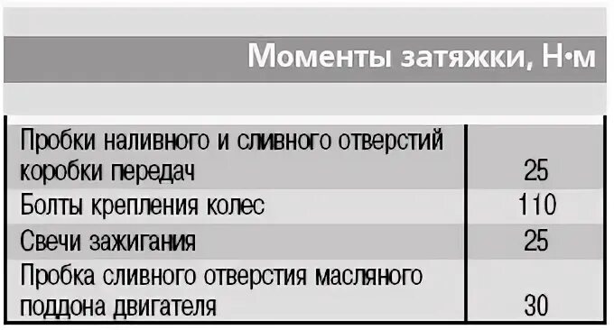 Усилие затяжки болтов сливной. Усилие затяжки сливной пробки двигателя. Моменты затяжки сливных болтов ДВС. Момент затяжки ГБЦ Пежо партнер 1.4. Затяжка ньютон на метр