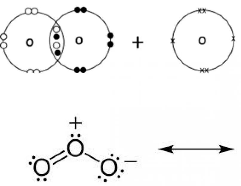 О 3 какая связь. Образование связи в молекуле озона. Озон пространственное строение. Строение атома озона. О3 схема образования молекулы.