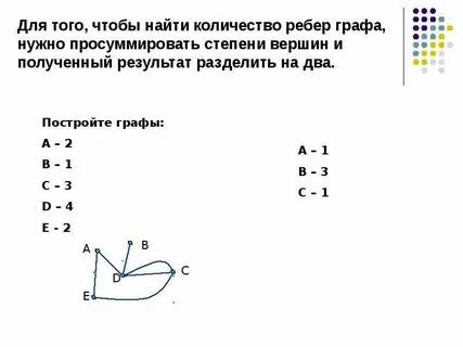 Максимальное число ребер в графе