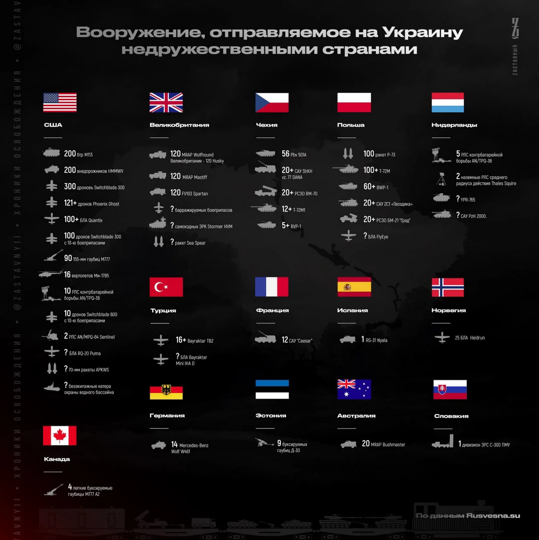 Страна прислать