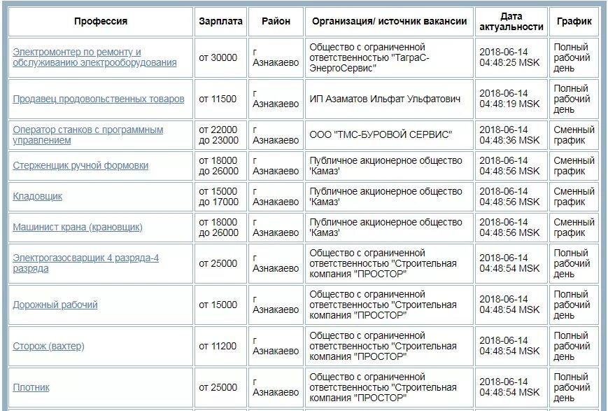 оптима магазин продавцы. список вакансий. работа в азнакаево свежие вакансии. азнакаево колледж. даиля.
