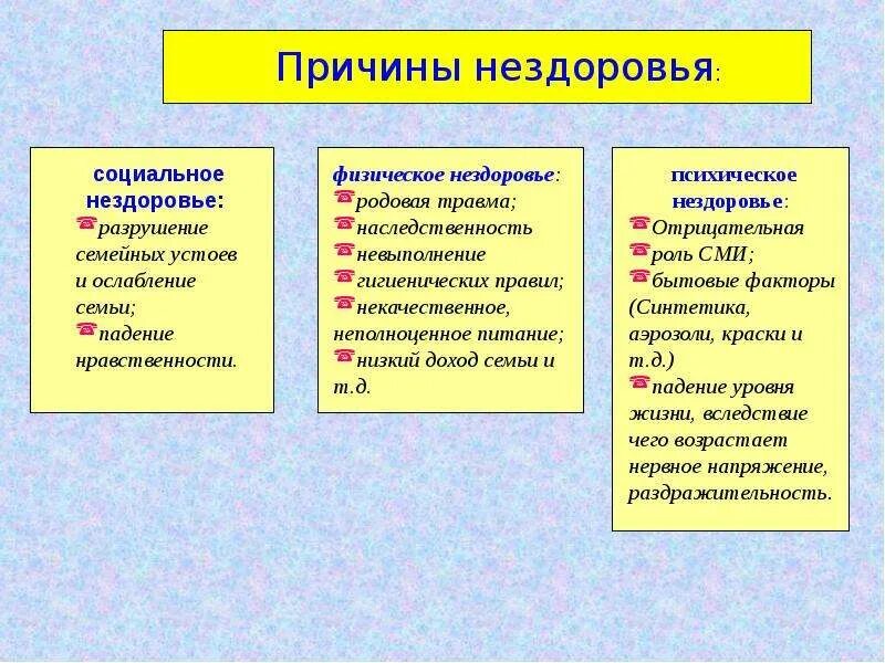 Причины нездоровья. Социальное нездоровье. Признаки социального нездоровья. Примеры общественного нездоровья.