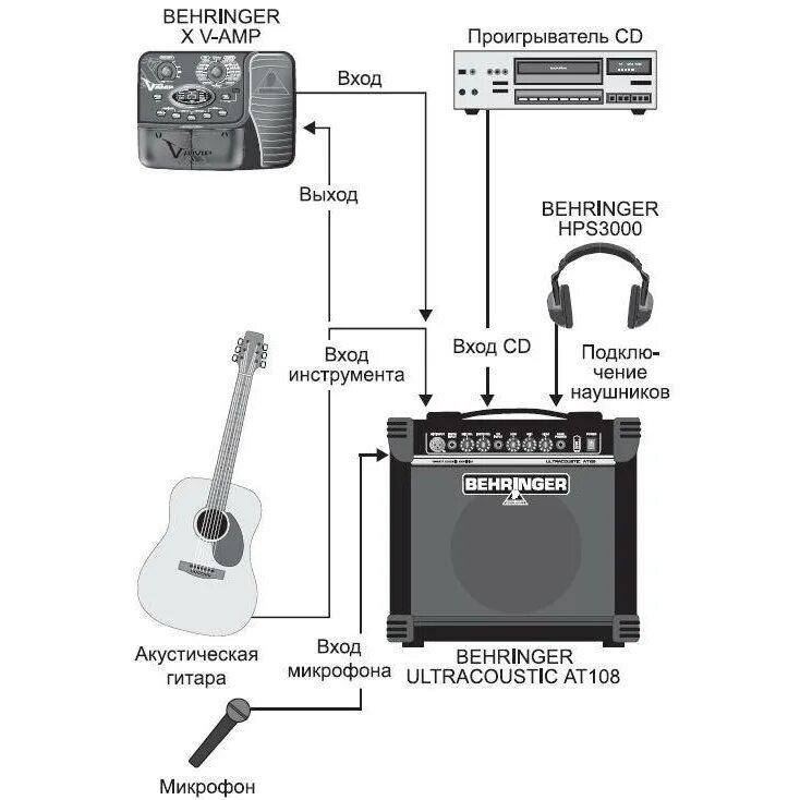 Гитара через звуковую карту. Behringer ULTRACOUSTIC at108. Behringer at108 схема. Схема подключения электрогитары к комбику. Схема подключения гитарный комбоусилитель.