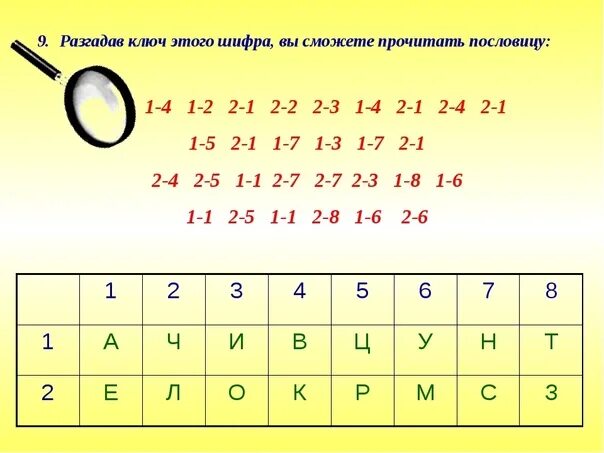 Сколько нужно угадать. Зашифрованные предложения. Шифровка цифрами. Шифр из цифр. Шифр для детей.