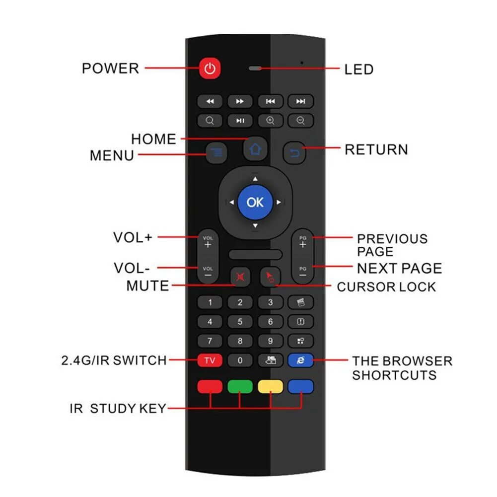 Пульт Ду для TV Box x96. Пульт для TV Box x96 Mini. Пульт TV Box 96. Кнопка Mute на пульте телевизора LG.