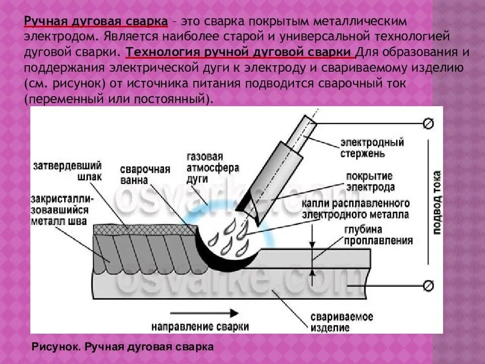 Дуговая сварка какие металлы. Схема процесса ручной дуговой сварки. Схема ручной дуговой сварки покрытым электродом. Электродуговая сварка схема процесса. Схема сварки электродом ручной дуговой.