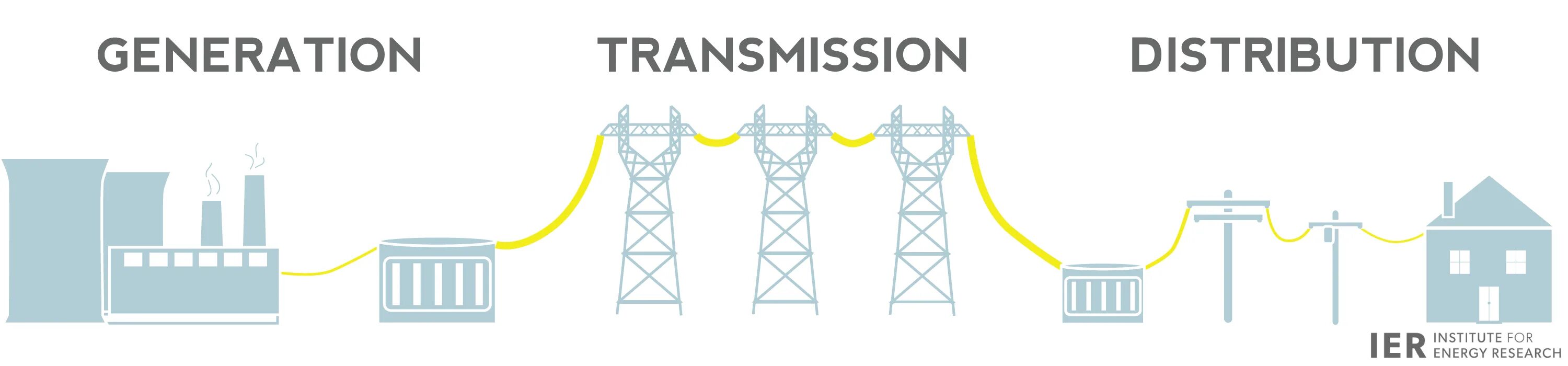 Matching energy. Слайды для презентации электрика. Power Law distribution в сетях. Electrical distribution Network. Линии электропередачи высоковольтные на Светлом фоне рисунок.