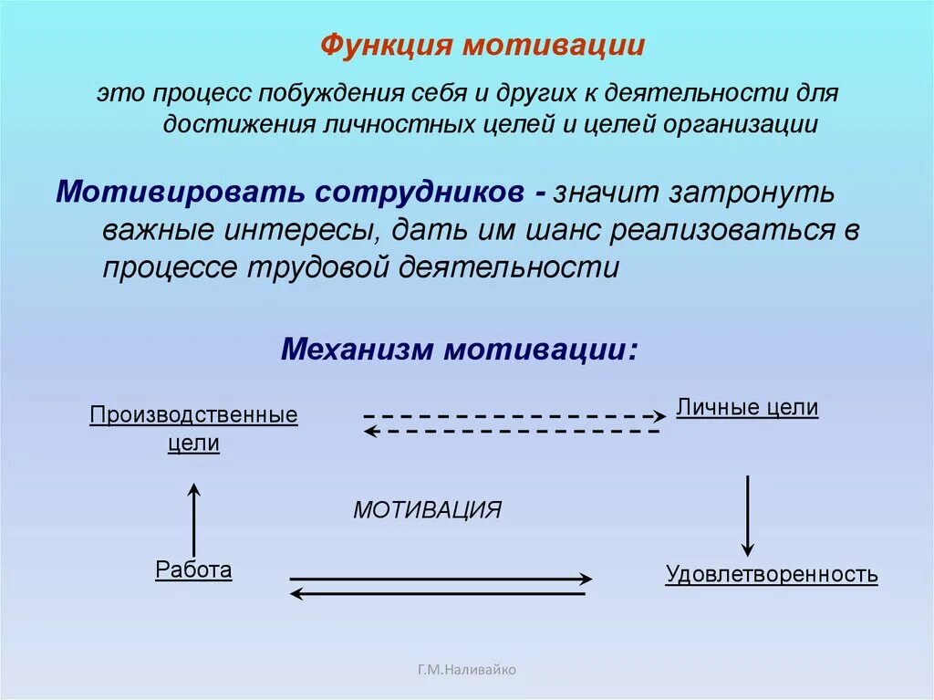 3 функции мотивации. Функции мотивации. Основные функции мотивации. Функции мотивации мотивации. Мотивация как функция управления.