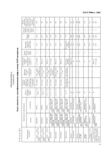 Госты 2002 года