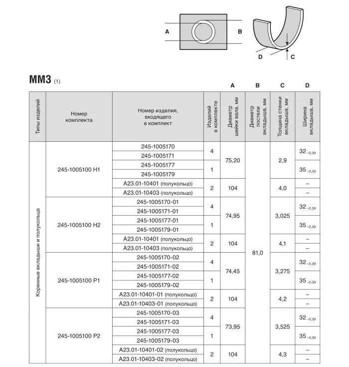 Вкладыши коренные ММЗ 245 евро 2. Размеры вкладышей д 245 таблица. Вкладыши шатунные д-245 ch1. Диаметр вкладыш д245.