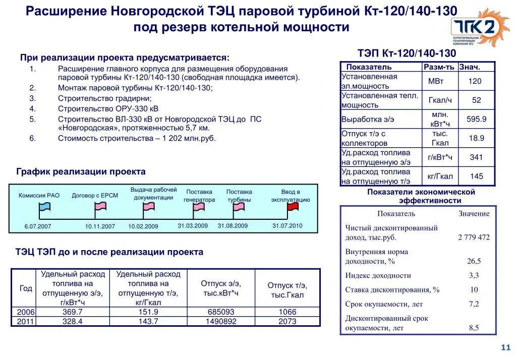 Количество гкал