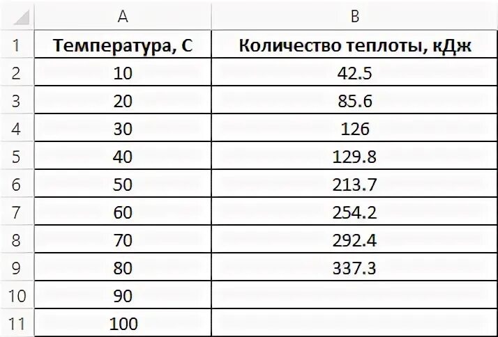 Таблица роста функций