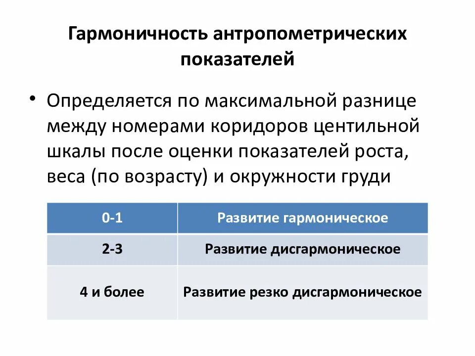 Гармоничность физического развития определяется. Оценка гармоничности физического развития. Гармоничность развития ребенка. Оценка физического развития ребенка.