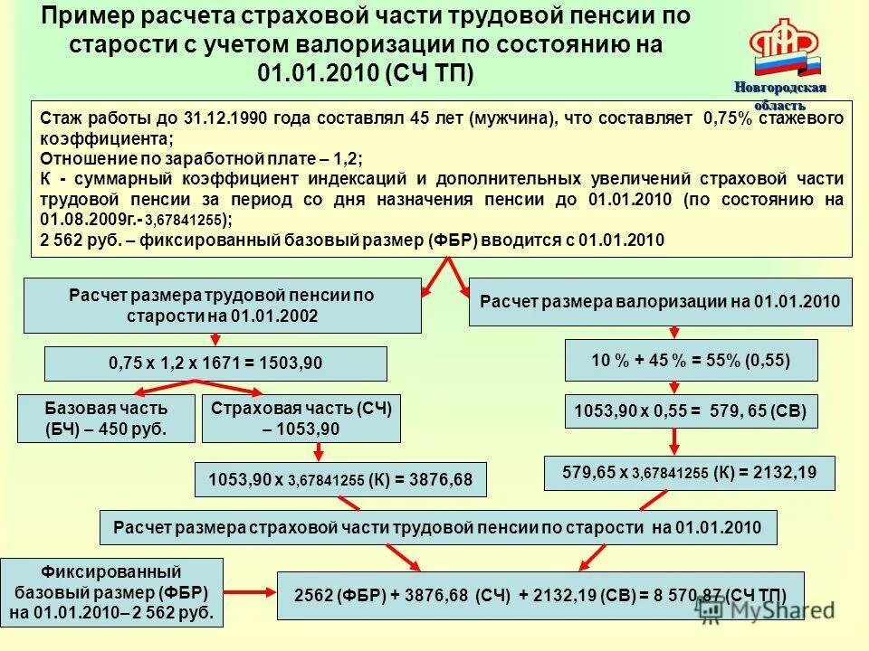 Подаем стаж в пенсионный фонд. Образец расчета пенсии по старости. Схема расчета пенсии по старости. Правила начисления пенсии. Пример расчета расчетной пенсии.