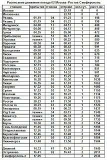 Расписание 75 поезда симферополь омск маршрут