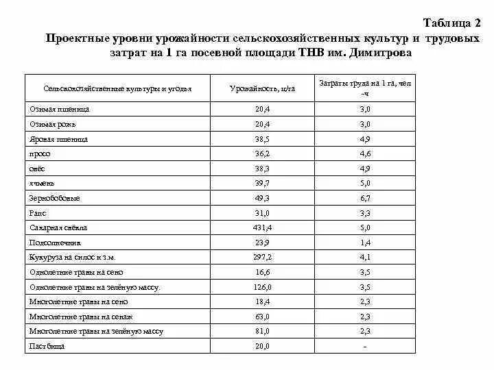 Повышения урожайности сельскохозяйственных культур. Урожайность сельскохозяйственных культур с 1 га таблица. Урожайность основных культур таблица. Урожайность сельскохозяйственных культур таблица 2021. Урожайность кормовых культур ц/га таблица.