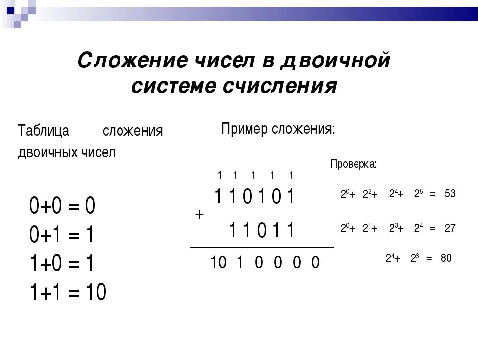 Сложение и вычитание чисел калькулятор. Как сложить числа в двоичной системе счисления. Как сложить два числа в двоичной системе счисления. Как складывать числа в двоичной системе счисления. Суммирование в двоичной системе счисления.