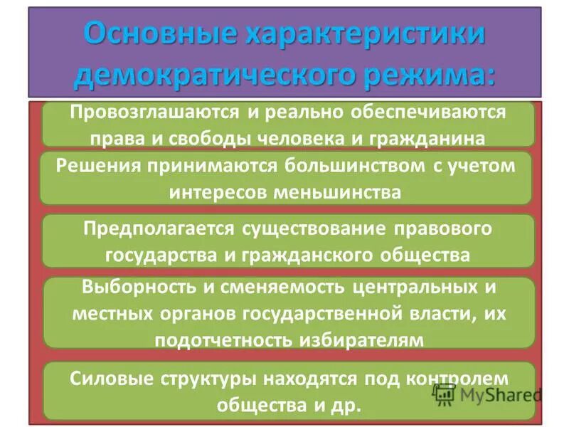 демократический политический режим это кратко. что относится к демократическому режиму. признаки демократия режима. демократический политический режим. основные признаки демократического режима.
