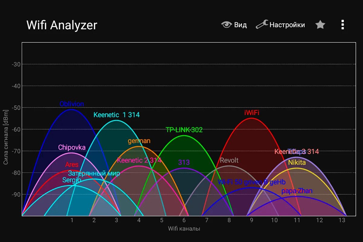 Wifi analyzer 4pda. Wi-fi analyzer. wi-fi анализатор. вай фай анализер.