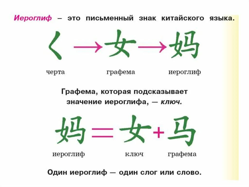 Правильно на китайском. Порядок написания иероглифов китайских. Порядок написания иероглифов в китайском языке. Порядок написания черт китайских иероглифов. Правило написания иероглифа.