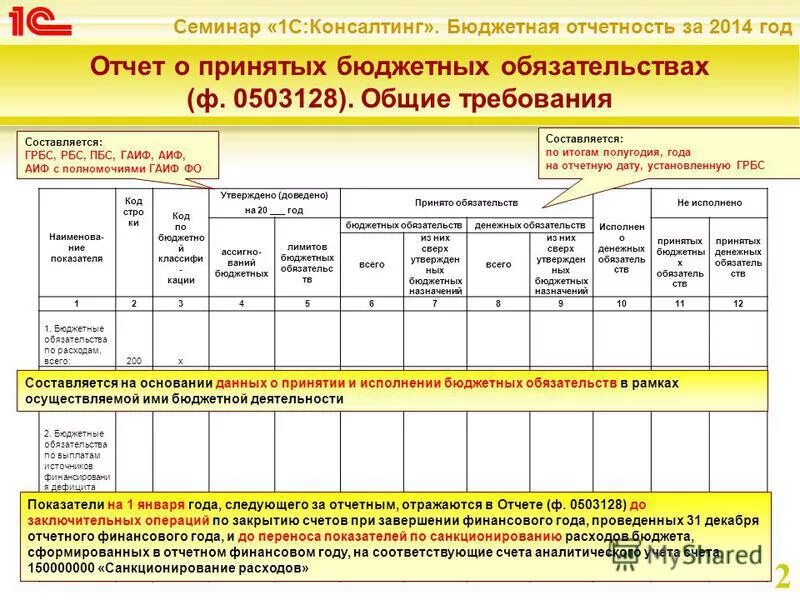 Принимаемые обязательства бюджетных учреждений