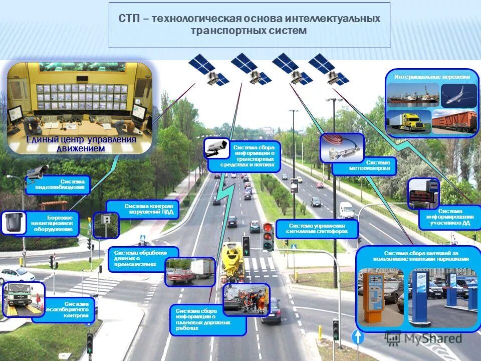 Движение технологии с использованием. Автомобильный транспорт. Искусственный интеллект в дорожном движении. Система мониторинга транспортных потоков. Движение технологии с использованием.
