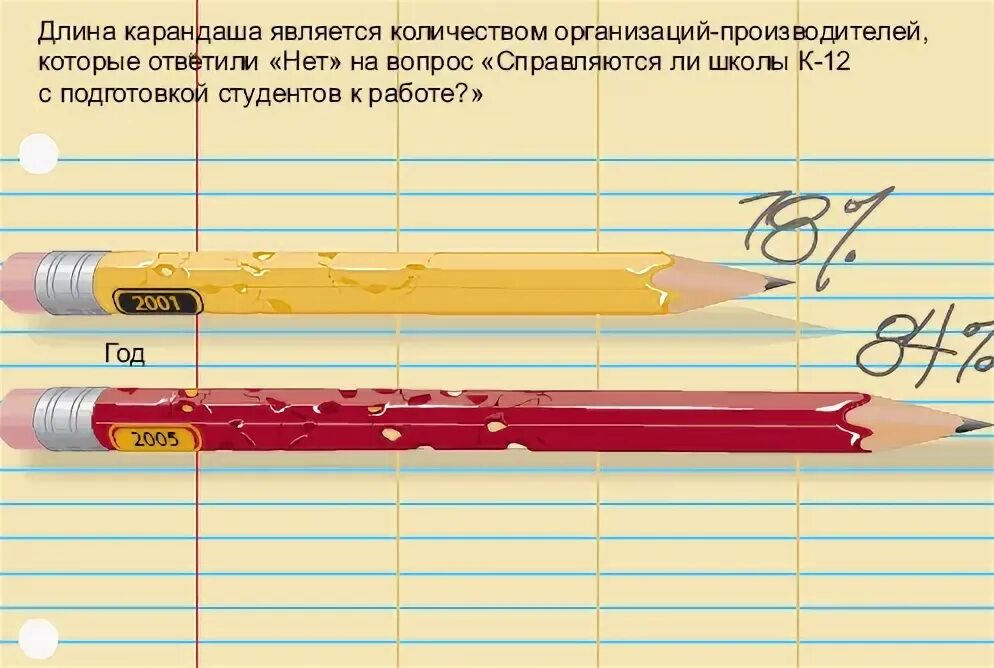 Какой длины карандаш. Длина карандаша. Длина карандаша стандартная. Физика длина карандаша.