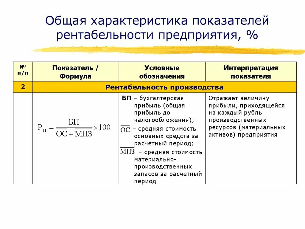 Финансовый менеджмент финансовые результаты. Общая рентабельность предприятия формула. Общая характеристика показателей рентабельности. Совокупный финансовый результат формула. Общий финансовый результат формула.