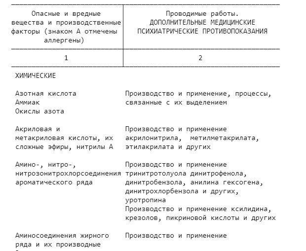 342н психиатрическое освидетельствование направление. Психиатрическое освидетельствование работников. Обязательное психиатрическое освидетельствование работников. Этапы обязательного психиатрического освидетельствования. Обязательное психиатрическое освидетельствование как проводится.