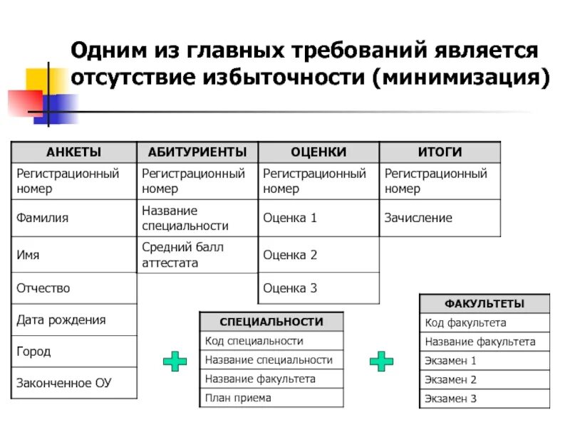 В отсутствие данных. Отсутствие избыточности сообщений. степень избыточности в информатике. какие факторы влияют на степень избыточности данных?. избыточность в базе данных.