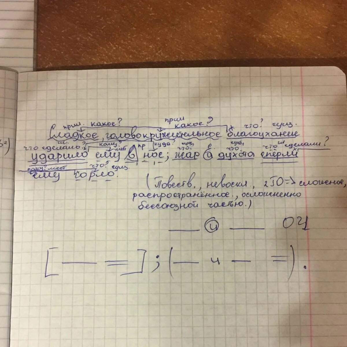 Голова кружится от избытка благоуханий разбор предложения. Порядок синтаксического разбора сложного предложения. Голова кружится от избытка благоуханий разбор предложения. Как делается синтаксический разбор 5 класс. Схема полного синтаксического разбора.