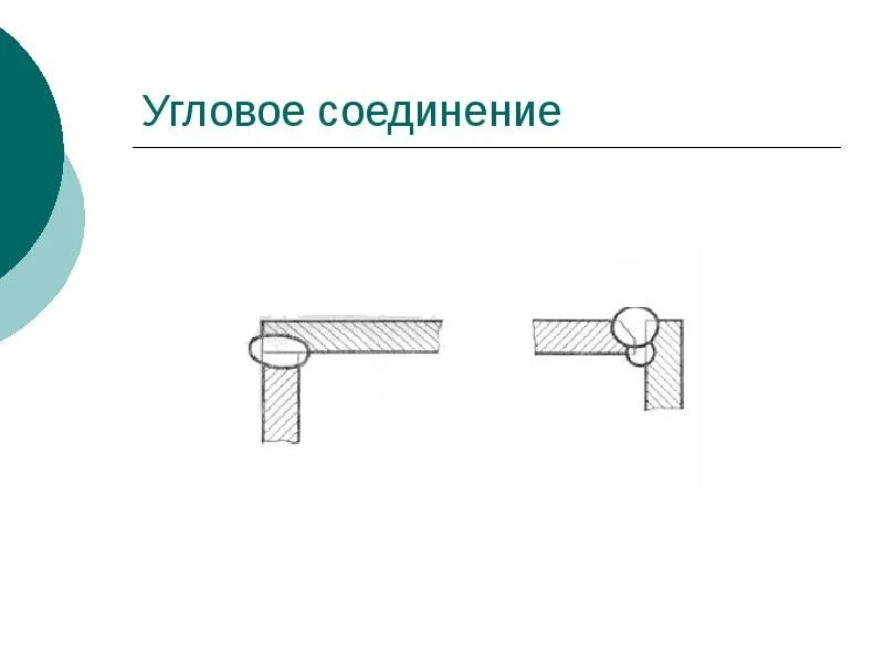 Угловые соединения выполняют. Moeller стык угловое соединение. Шов углового соединения. Угловое соединение угловым швом. Угловое соединение пластин.