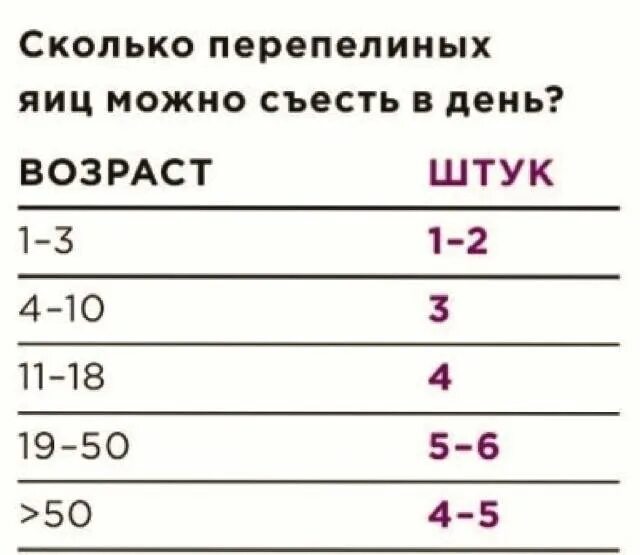 Сколько можно есть сколько нужно. Сколько яиц можно есть в день. Сколько перепелиных яиц можно есть в день. Сколько можно яиц в день. Сколько можно съесть перепелиных яиц в день.