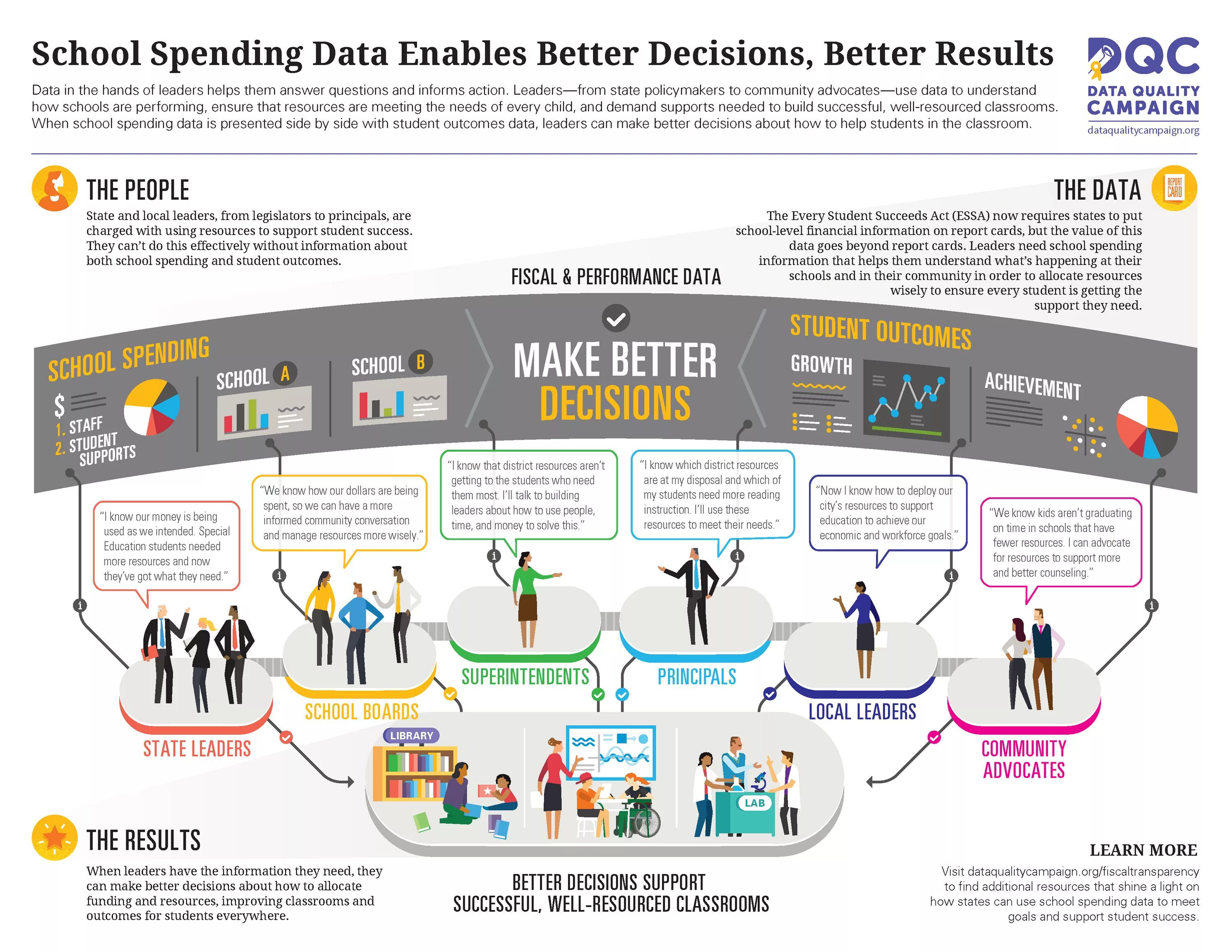 Resources be. Spending data. Using resources. Leader data. The necessity of resources.