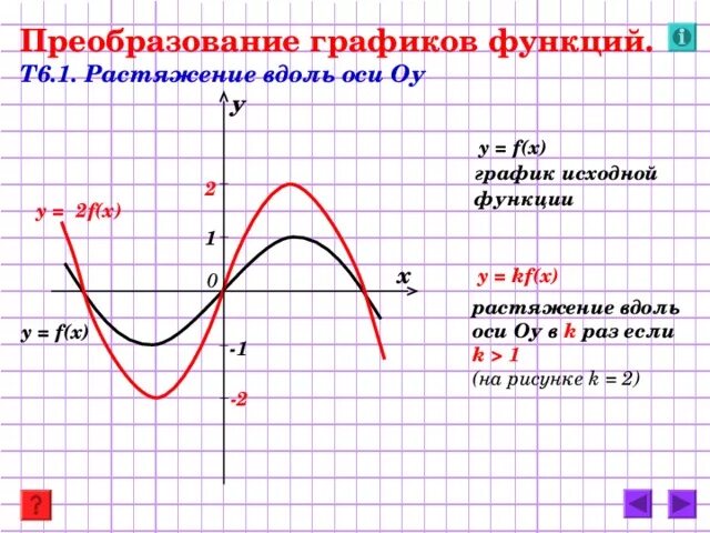 F x преобразования