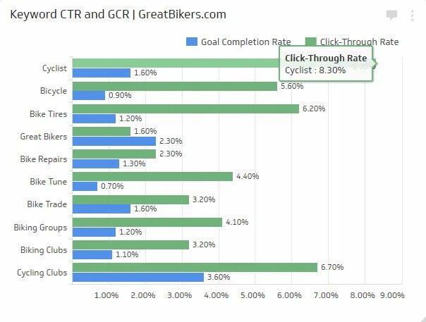 CTR это в маркетинге. Click through rate. Коэффициент кликабельности (click through rate, CTR) это картинки. Seorate рейтинг. Pressing rate