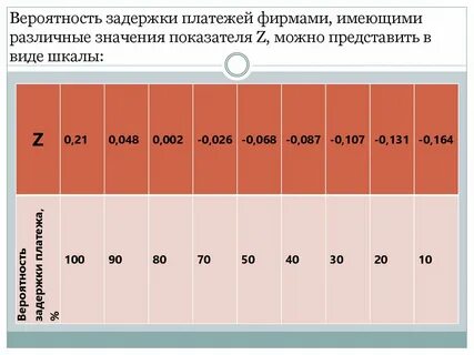 Задержка платежа сканворд 9