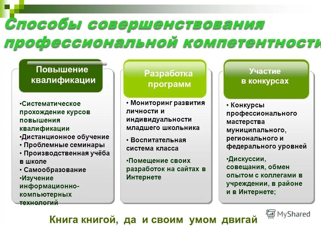 Курс после повышения. Способы формирование личностной компетенции. Совершенствовать профессиональные и личностные компетенции. Способы повышения компетентности. Повышение личной профессиональной компетентности.