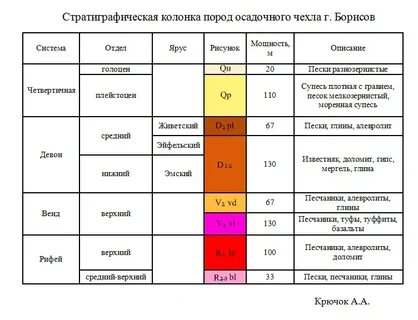Система отдел ярус