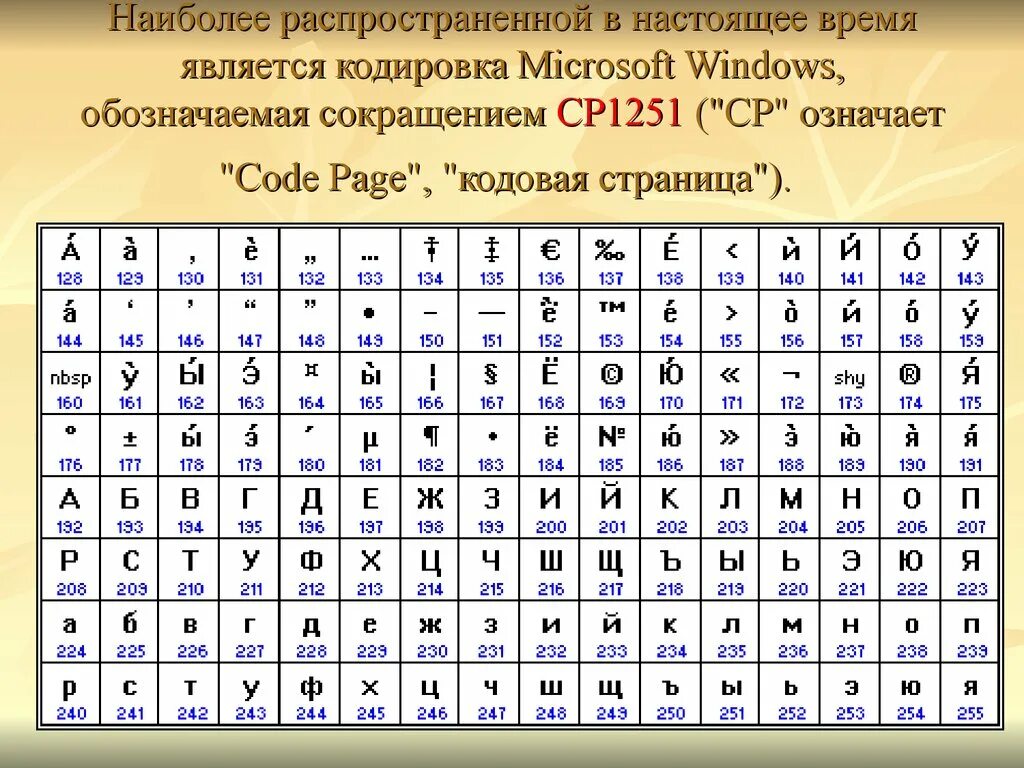 Кодировка ms. Таблица кодирования cp1251. таблица кодировки iso. кодировка iso 8859-5. iso 8859-5 таблица символов.