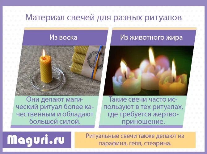 Свечка как проводить