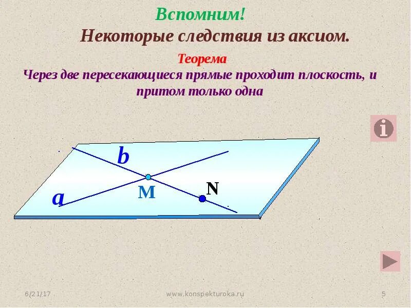 Следствия 10. Следствия из аксиом стереометрии 10 класс. аксиомы плоскостей 10 класс. некоторые следствия из аксиом. через две пересекающиеся прямые проходит плоскость.