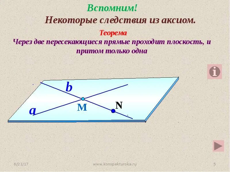 Следствия из аксиом стереометрии 10 класс. Аксиомы плоскостей 10 класс. Некоторые следствия из аксиом. Через две пересекающиеся прямые проходит плоскость.