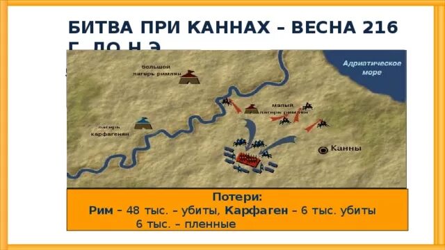 Ганнибал битва при каннах урок 5 класс. Пунические войны битва при Каннах на карте. План сражения при Каннах. Битва при Каннах 216. План битвы при Каннах.