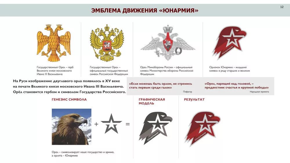 что означает юнармия. что означает юнармия. форма юн армии. флаг юнармии. символ юнармии орел.