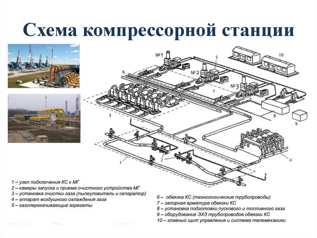 Карта грс. Технологическая схема газокомпрессорной станции. Схема компрессорной станции магистрального газопровода. Принципиальная технологическая схема компрессорной станции. Схемы трубопроводов компрессорной станции.