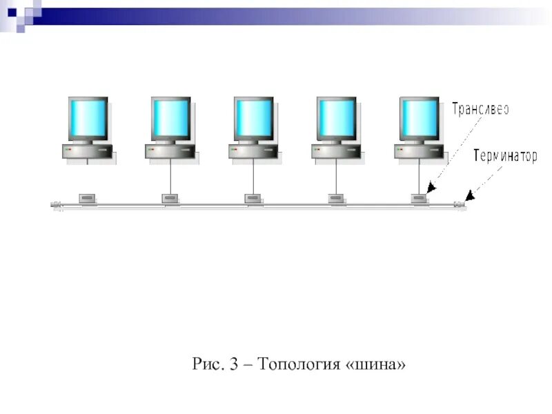 3 топология шина. 3 топология шина. Топология сети шина схема. 3 топология шина. Топология локальных сетей шина.