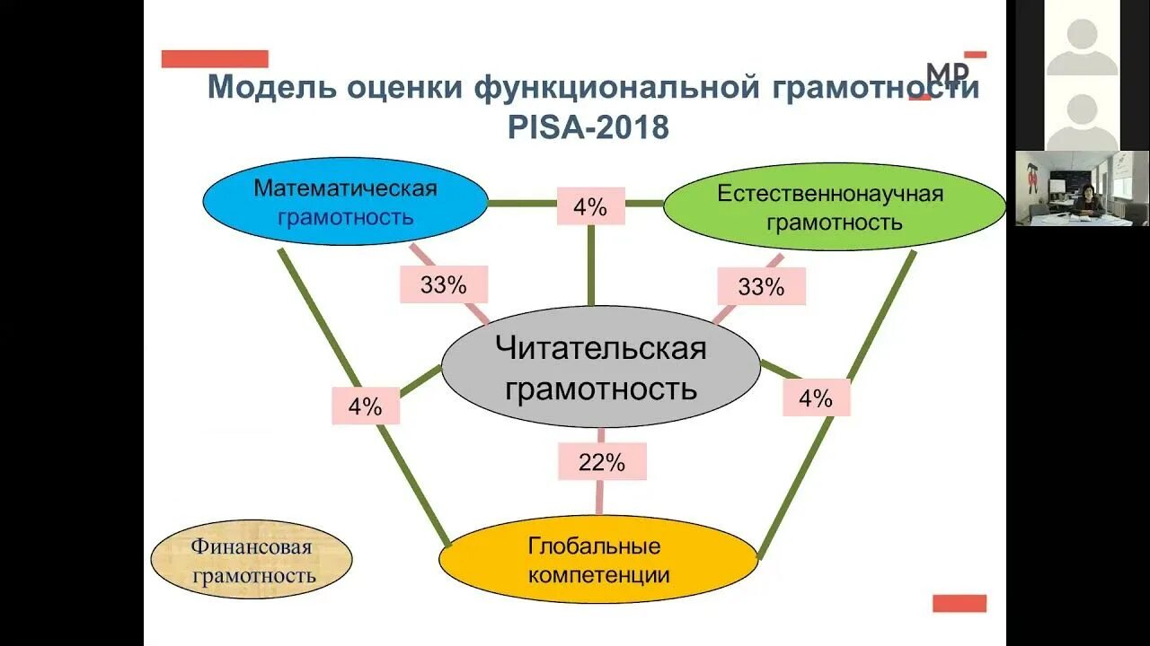 Естественнонаучная компетенция. Модель естественнонаучной грамотности. Естественнонаучная грамотность схема. Формирование естественнонаучной грамотност. Задания по естественнонаучной грамотности.