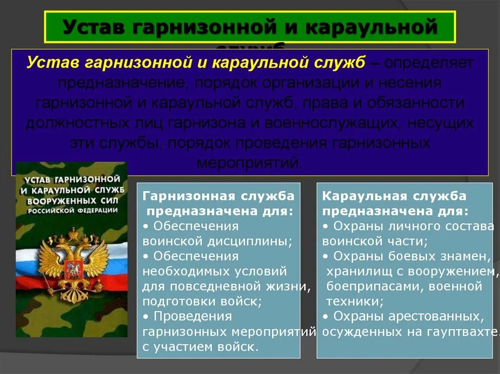 Организация гарнизонной и караульной службы пожарной. Устав гарнизонной и караульной службы. Устав гарнизонной службы. Устав гарнизонной и караульной службы Вооруженных сил. Устав караульной и гарнизонной службы приложение.