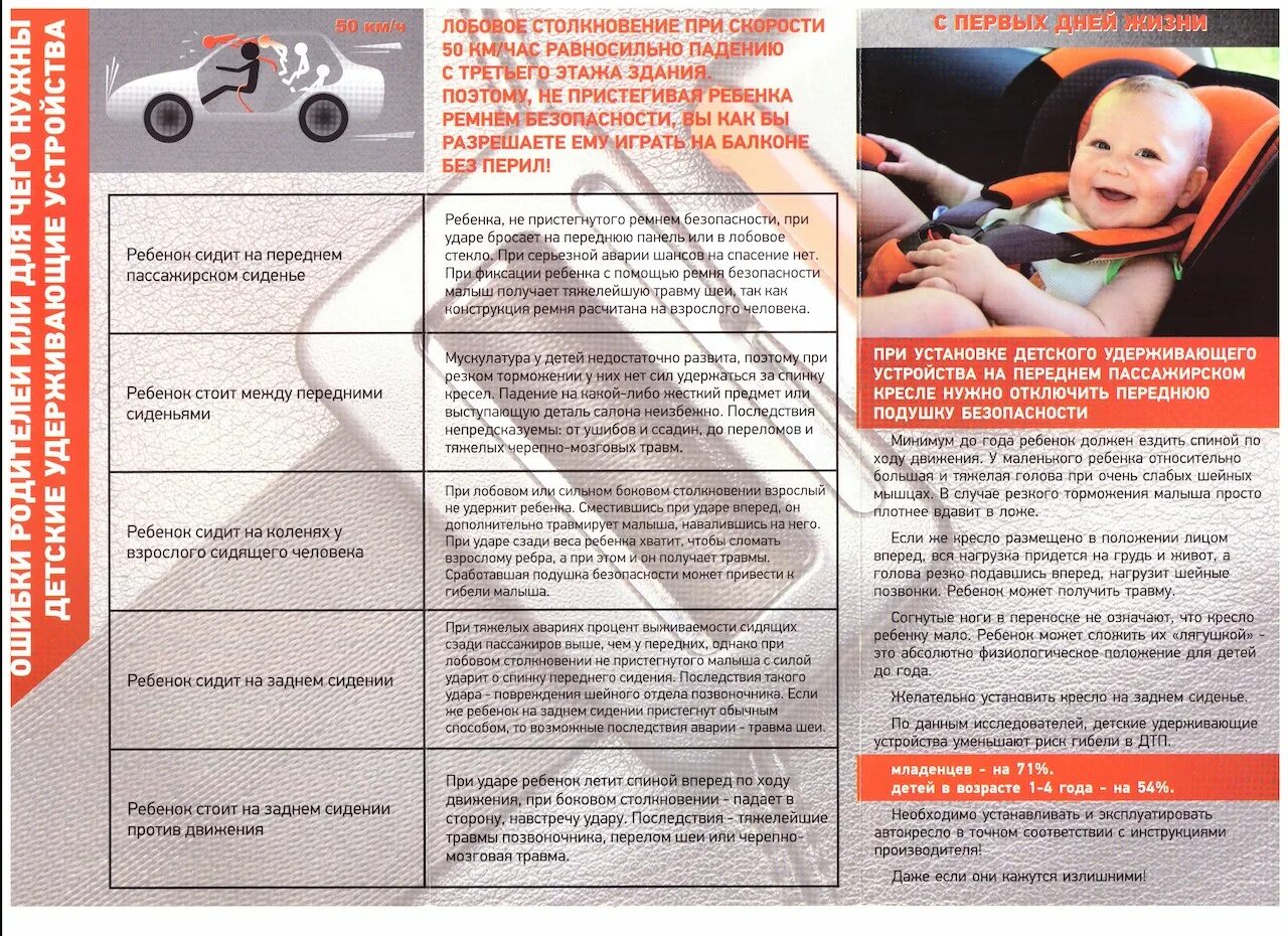 Перевозка детей в автомобиле. Ребенок на переднем сиденье автомобиля. Детское кресло на переднем сиденье автомобиля. Положение автокресла детского по возрасту. Штраф за ребёнка без детского кресла.